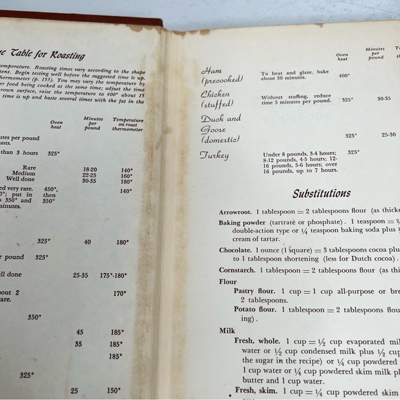 Fannie Farmer Cookbook vintage 11th edition - Picture 7 of 11